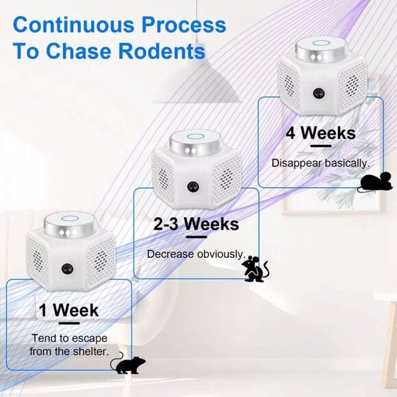 NEW!! 4-in-1 Ultrasonic Rodent Repellent Pest Repeller Deterrent - Unopened Box! - Picture 11 of 11
